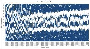 Baby Sleep Pattern Charts -- A Must-See For All Parents!