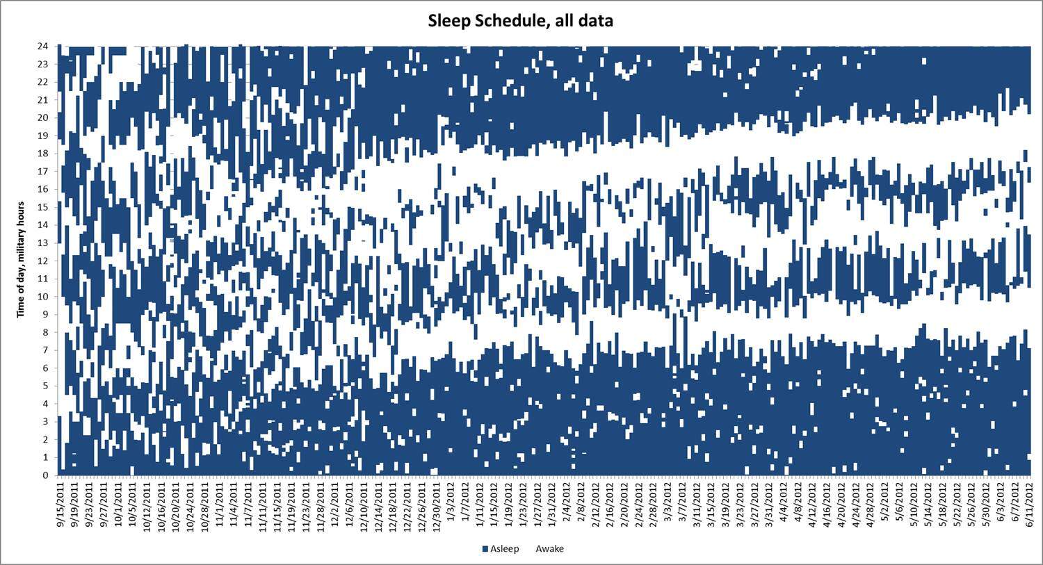 baby sleep pattern charts -- a must-see for all parents! | the baby