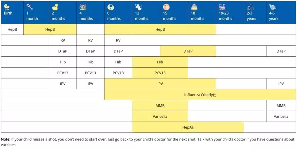 Baby Vaccine Chart 2019