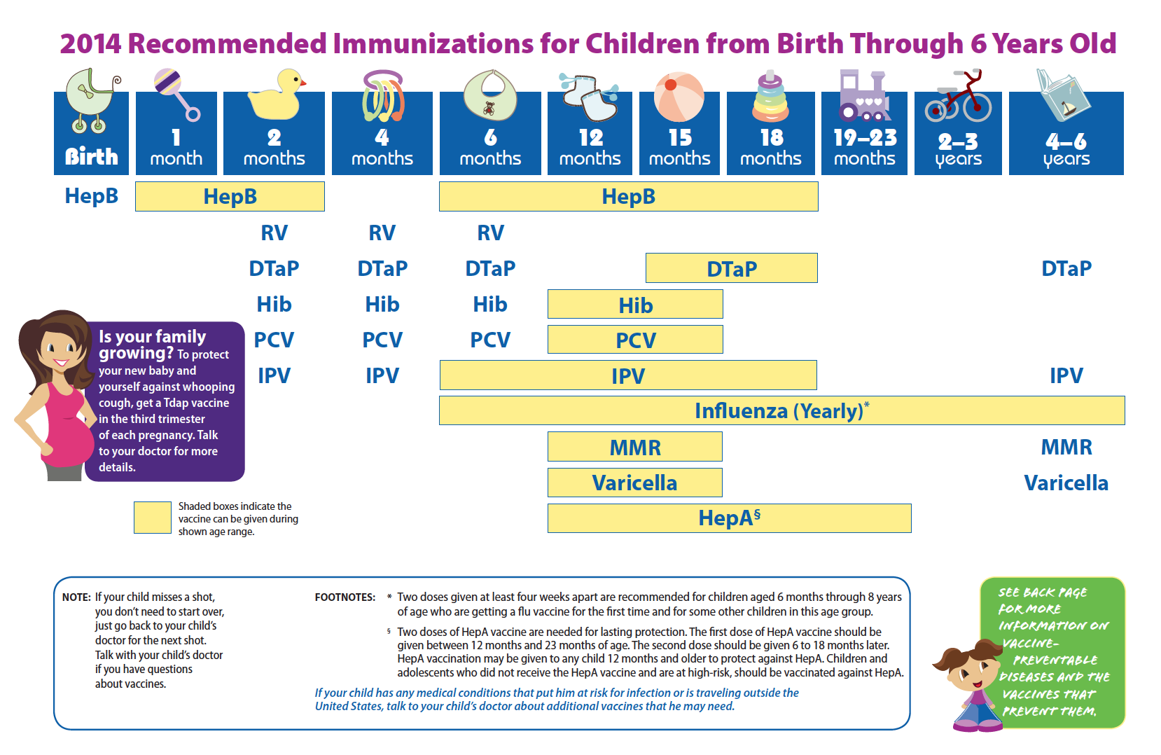 immunization schedule for children