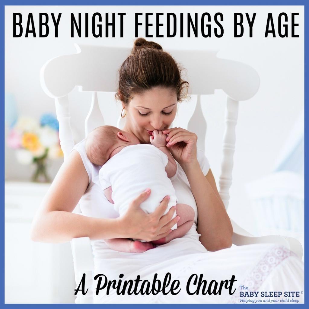 Baby Sleeping Chart Age