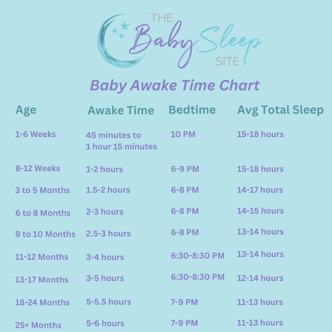 baby awake time chart
