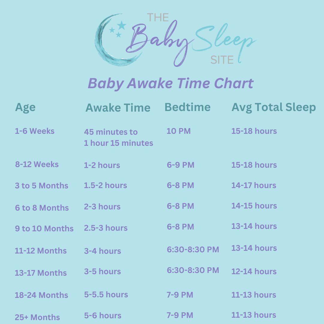 Time Chart: Achieve a Baby Sleep Schedule