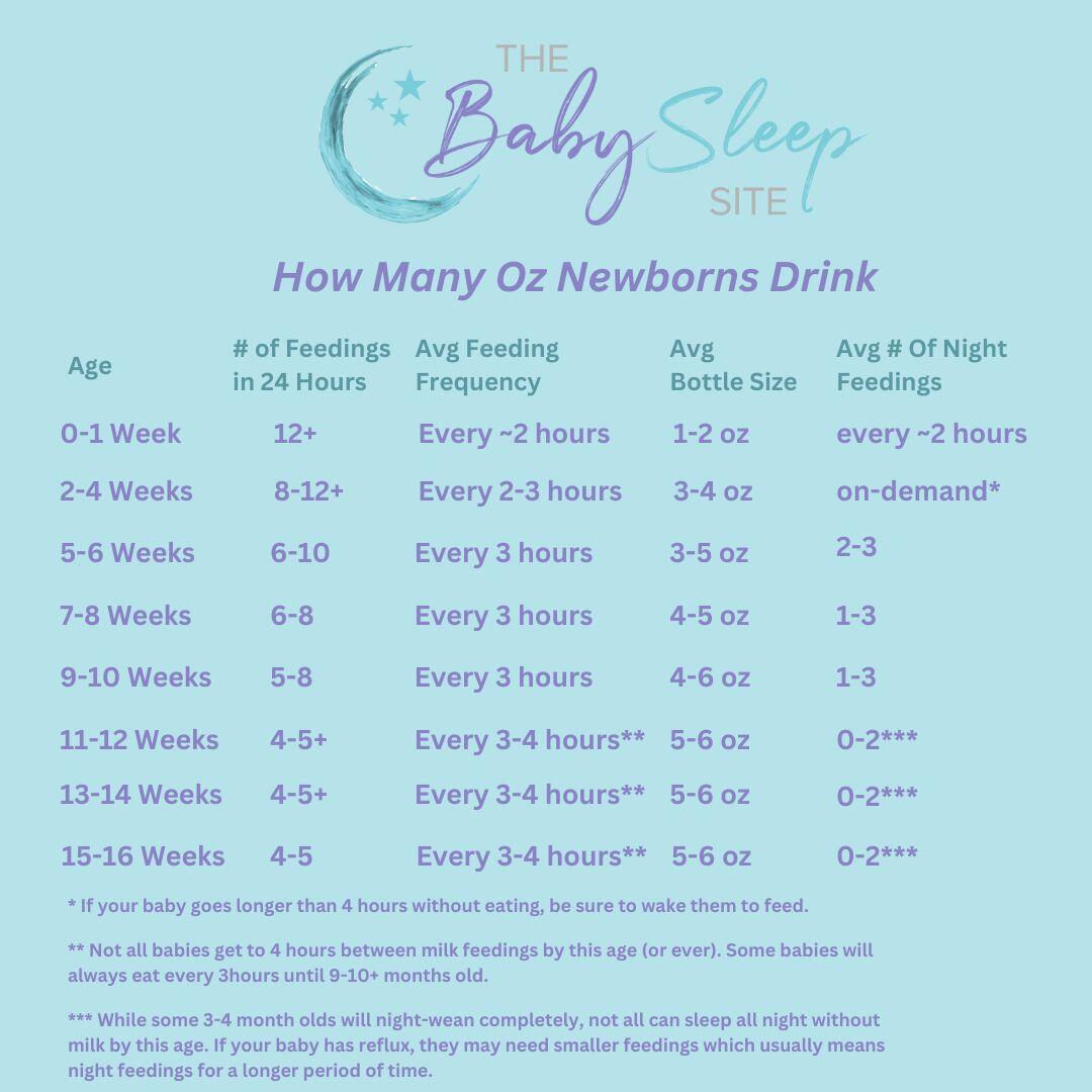 How much milk should a one year old drink?